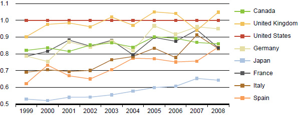 Figure 13B: Relative citations