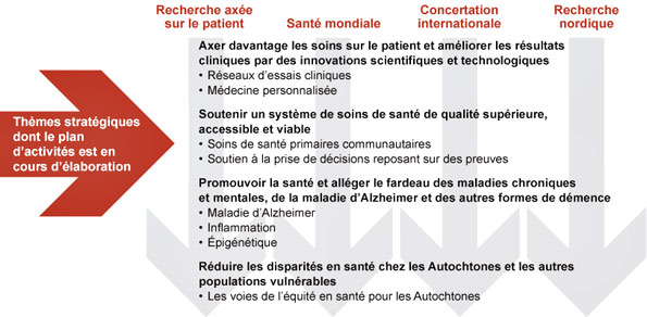 Figure 24 : Stratégies d'habilitation actuelles